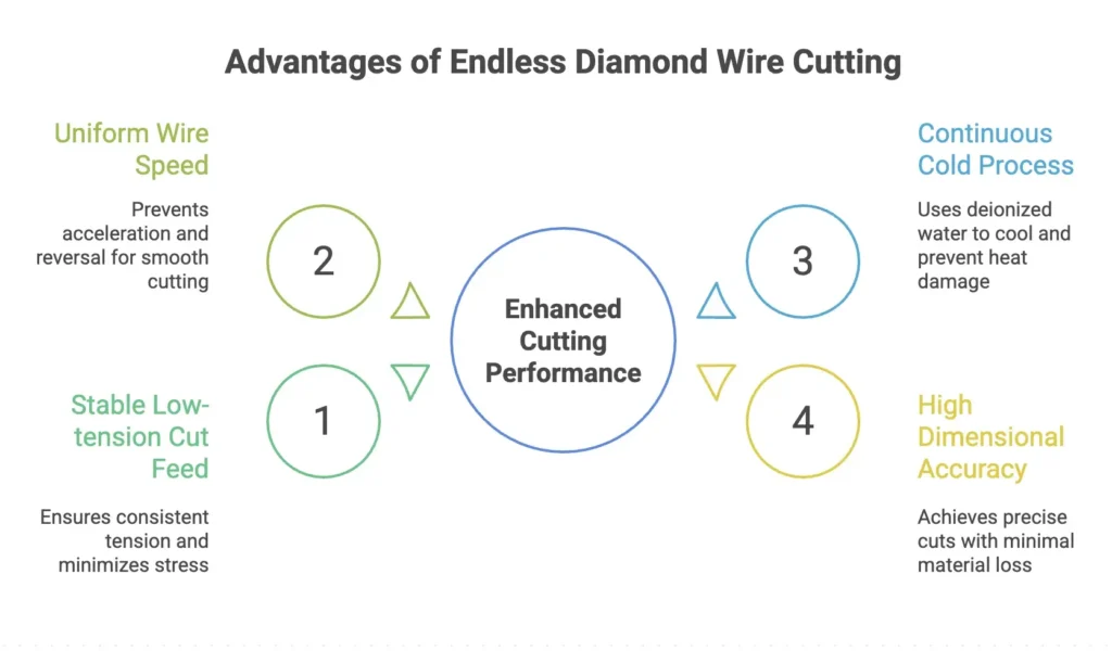 3D Optical Coating Processing