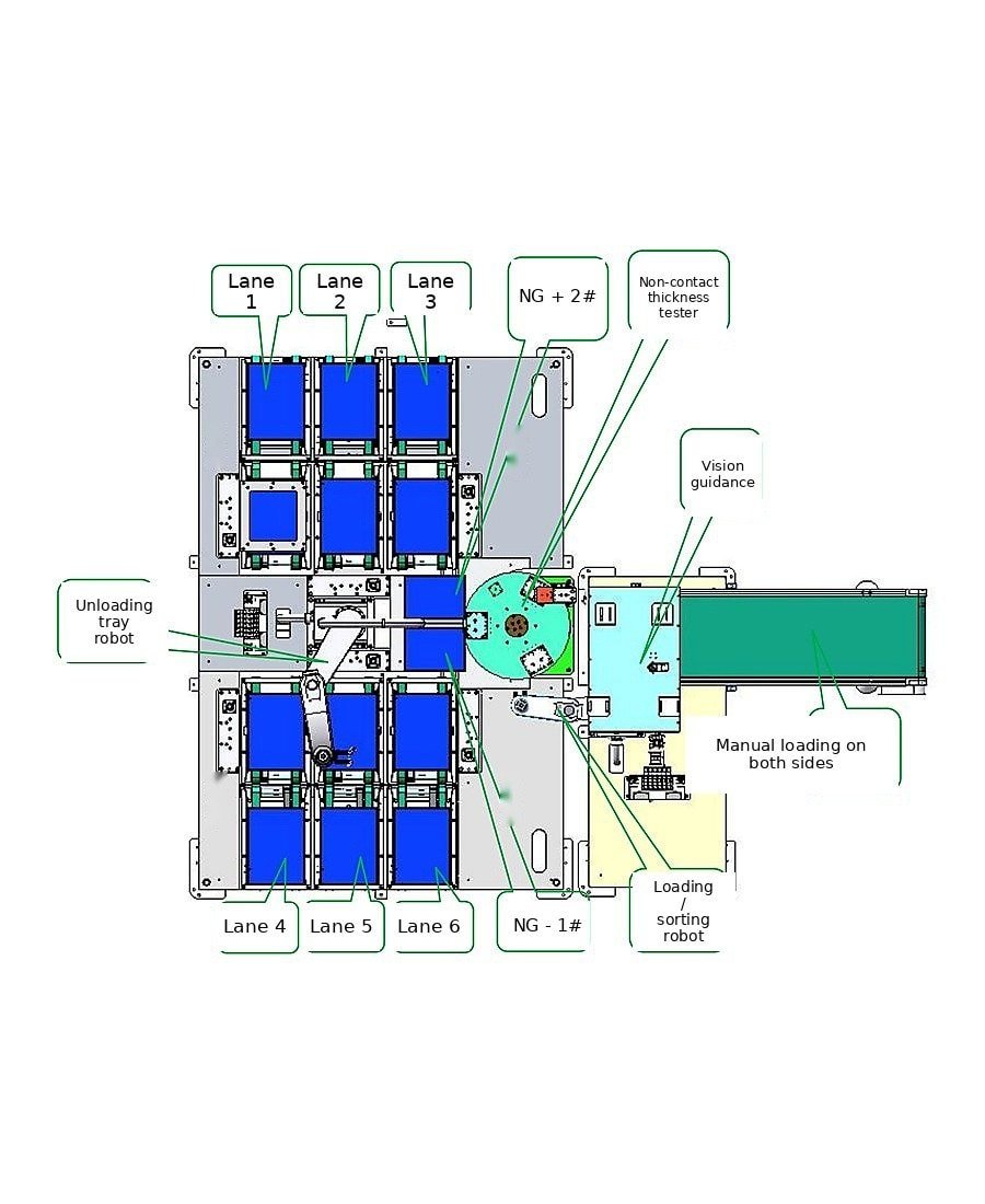 Vimfun glass cutting equipment is a perfect machine tool for precision cutting AOI-20 lens thickness sorting machine principal assemblies with callouts to SCARA, dual probes and sort channels