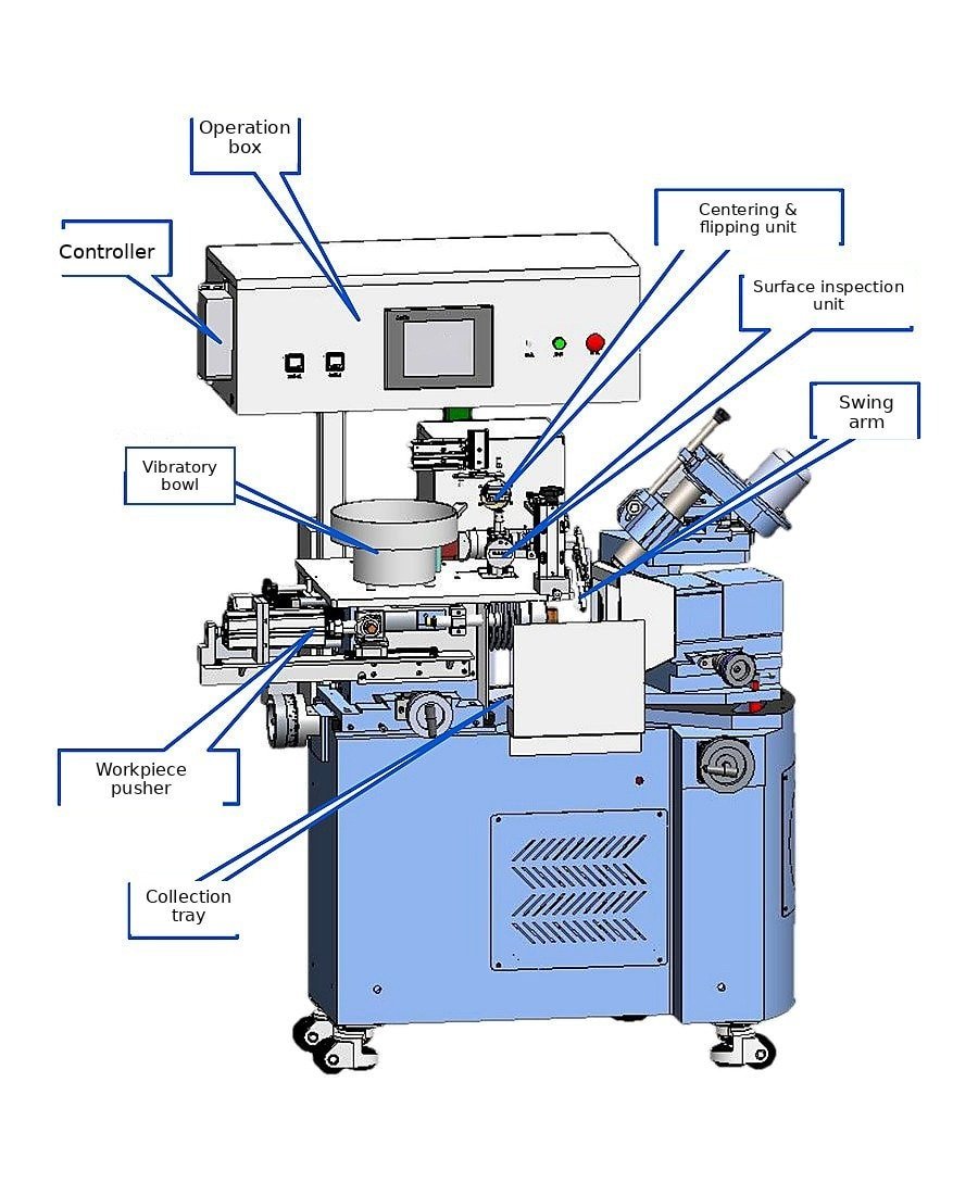 Auto-SG-20V small lens generating machine principal assemblies with callouts to vibratory bowl, tool spindle and micrometer