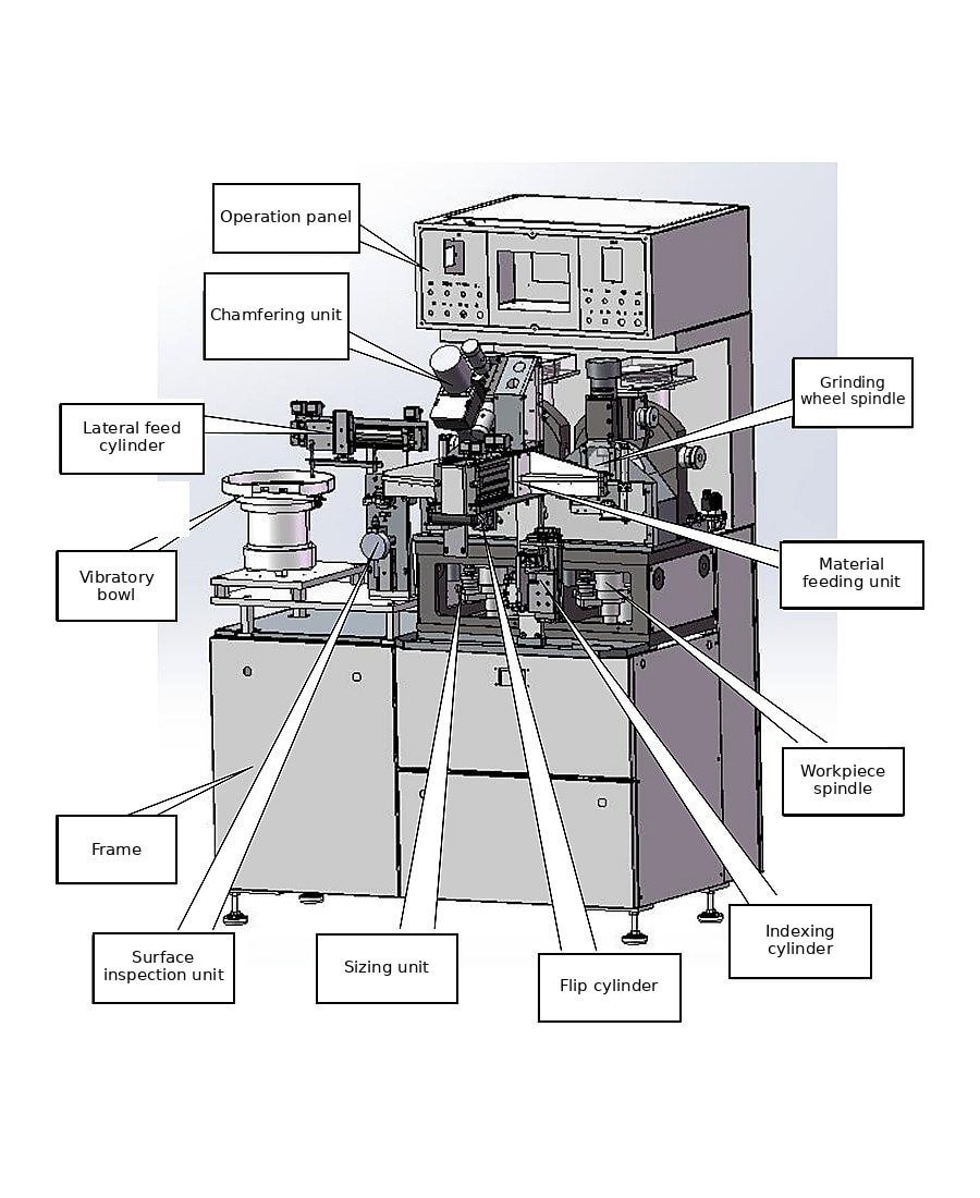 Auto-SG-20W principal assemblies with callouts to the two wheel spindles, chamfer unit, vibratory bowl and flip arm