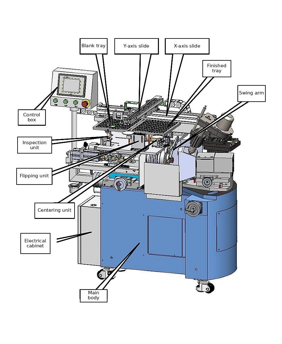Auto-SG-80T tray fed lens generator principal assemblies with callouts to X/Y module, trays and tool spindle