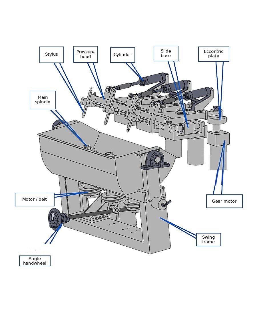 FP-6X tilt axis lens polishing machine principal assemblies with callouts to the tilting bucket, pressure head, eccentric disc and drip feed